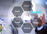 The enterprise applies for and passes the ISO international quality system certification.